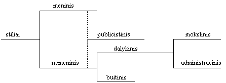 funkci3