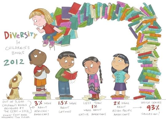 Diversity on Children's Books
