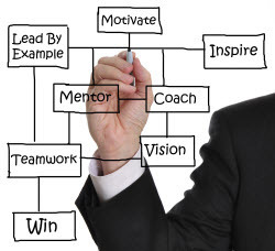 Image of a man drawing for Ideas for Nonprofit and Fundraising Professional Development
