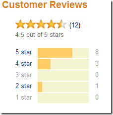 reviews