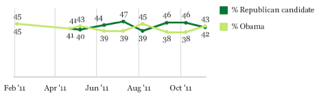 gallup-head-to-head.png