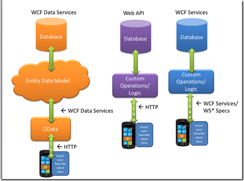 webapi