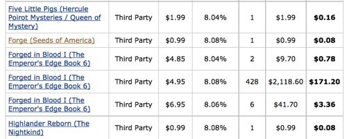 Forged-in-Blood-Affiliate-Earnings-Amazon