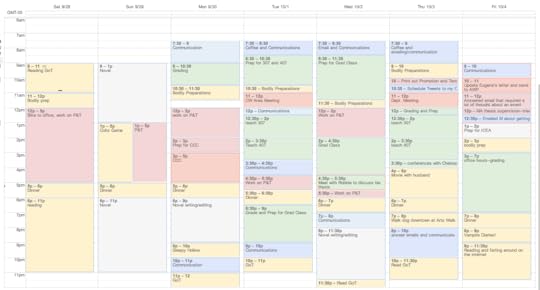 How I spent my time last week. Roughly.