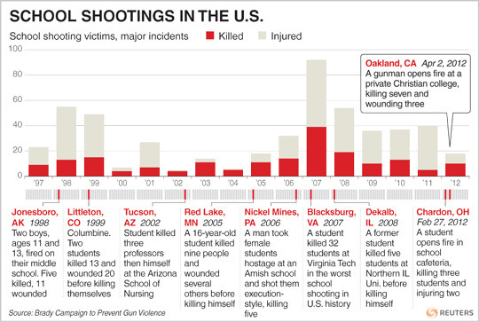 school-shootings