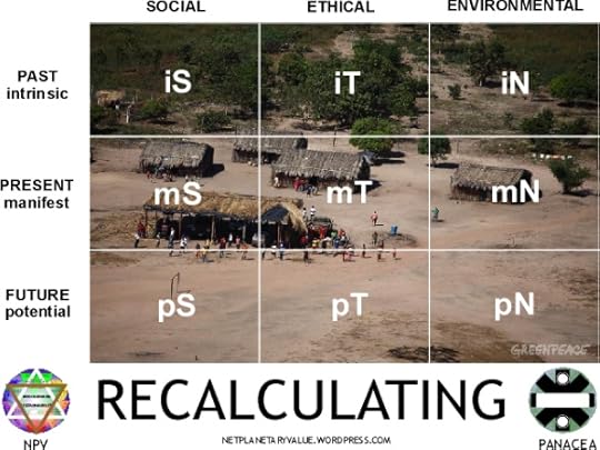 Recalculating: Amazon forest destruction