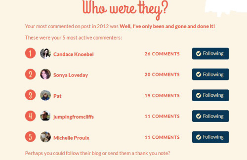 blog stats 2012