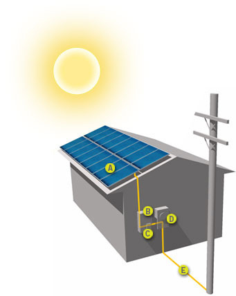 Diagram on How Does Solar Power Work
