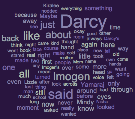 afterworlds word cloud