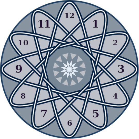 File:"Knot with 48 crossings" on a clock face.svg