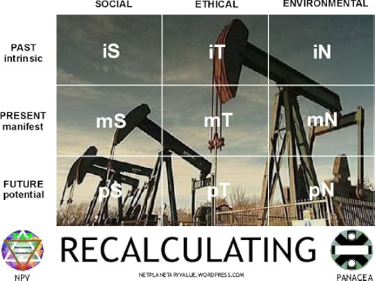 Recalculating: Fossil fuels