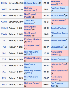 super bowl
