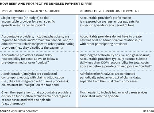 How REPB and Prospective Bundled Payment Differ
