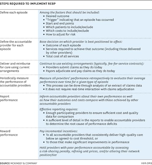 Steps Required to Implement REPB
