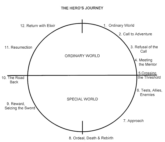 journey