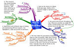 How-to-MindMap-imindmap