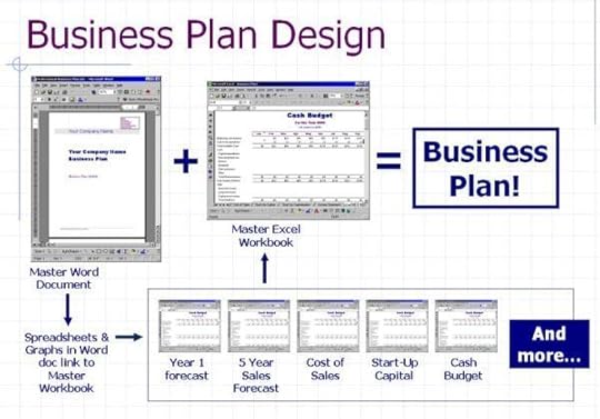 What you should absolutely not do when developing a business plan!