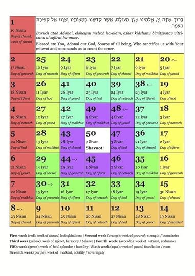 ColorfulOmerChart