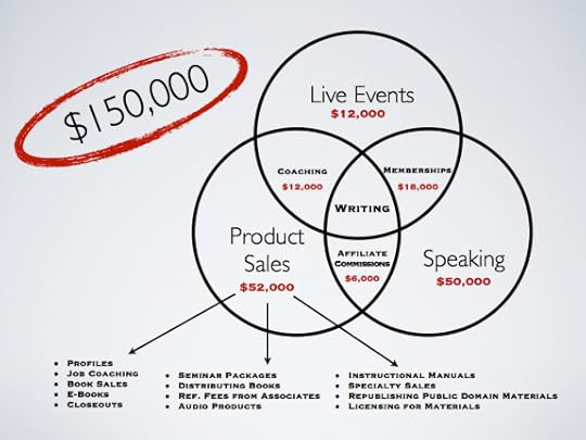 Have it your way – and thanks for asking