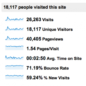 Google Analytics