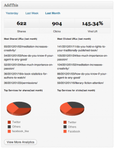 AddThis analytics