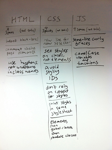 In-house code style
