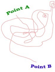 point a to point b