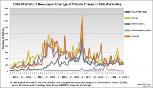 world CC media coverage