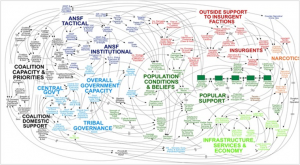 MEL that - US military mindmap of Afghanistan