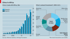 china in africa economist