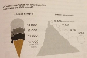 Interés compuesto Pequeño Cerdo Capitalista