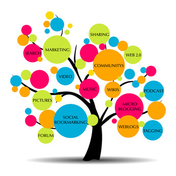 marketing tree