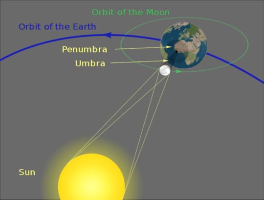 789px Geometry of a Total Solar Eclipse.svg Crystals + 2013 Eclipse Energies