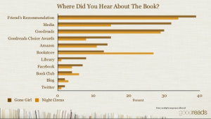 Goodreads survey