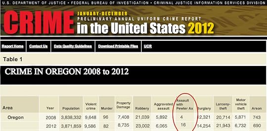 Crime in Oregon