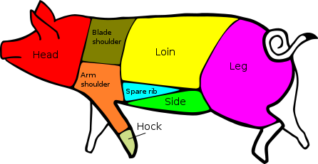 Picture describing pork cuts as they relate to their locations on the pig.