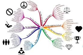enneagram