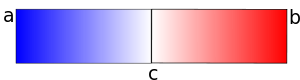 English: Simple drawing of a bar magnet with p...