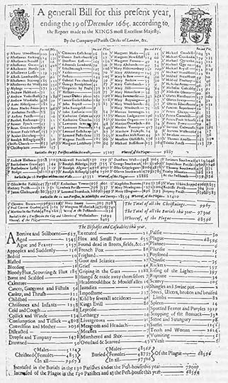 Bill_of_Mortality