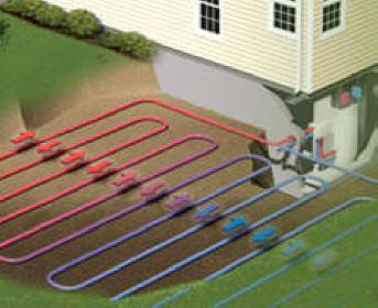 Geothermal coils trenched into the earth. [source: www.completesyscorp.com/hvac_Geothermal.html]