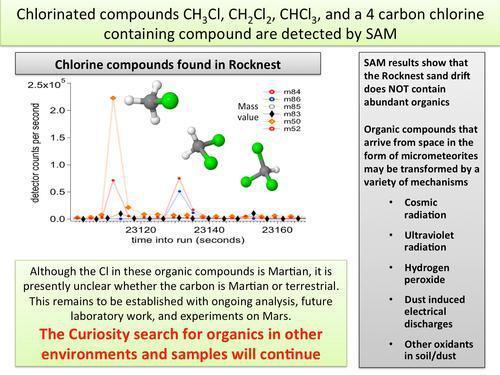Mars Chlorine Sample