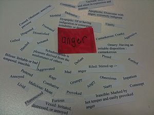 English: Emotions associated with anger