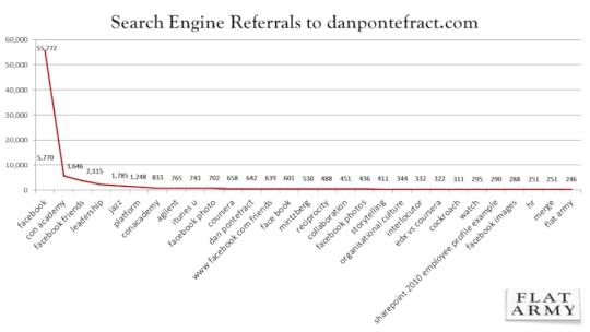 dpdotcomsearchenginereferral