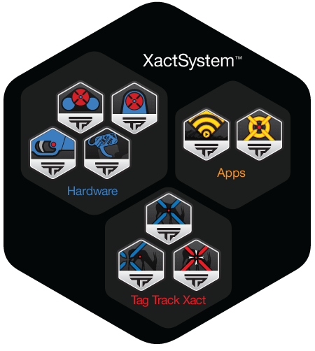 The XactSystem