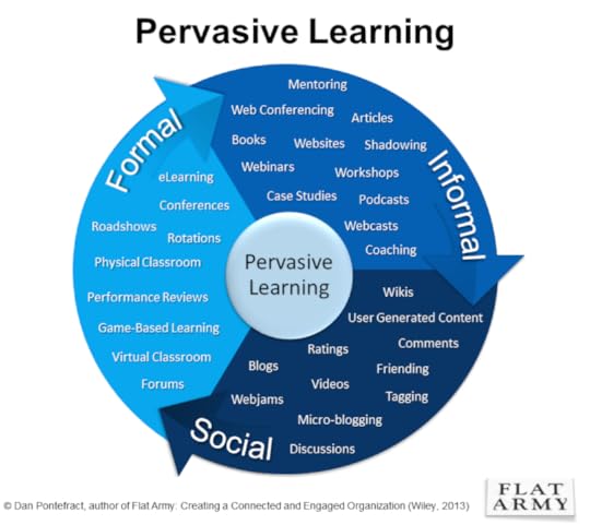 pervasive_learning_graphic_3-33