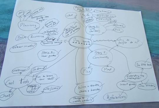 Doc sprints at STC Summit 2013