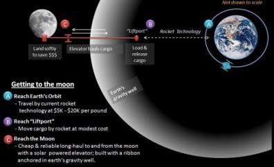 space_elevator_lunar1