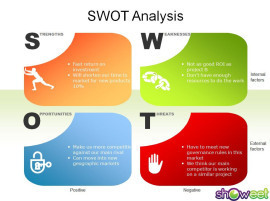 SWOT-ANALYSIS