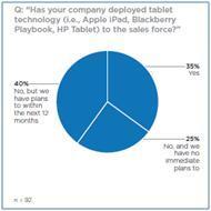 SEC_Mobile_Technology