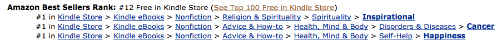 Amazon%20Placement%20091912 (shhh...) #1 on Amazon?